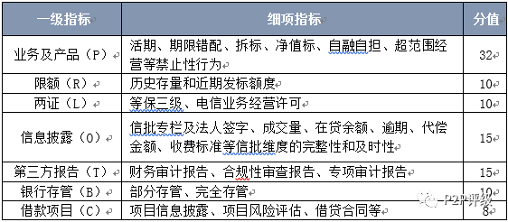 融360最新網(wǎng)貸評級報告發(fā)布，揭示行業(yè)真相，助力投資者明智決策之路