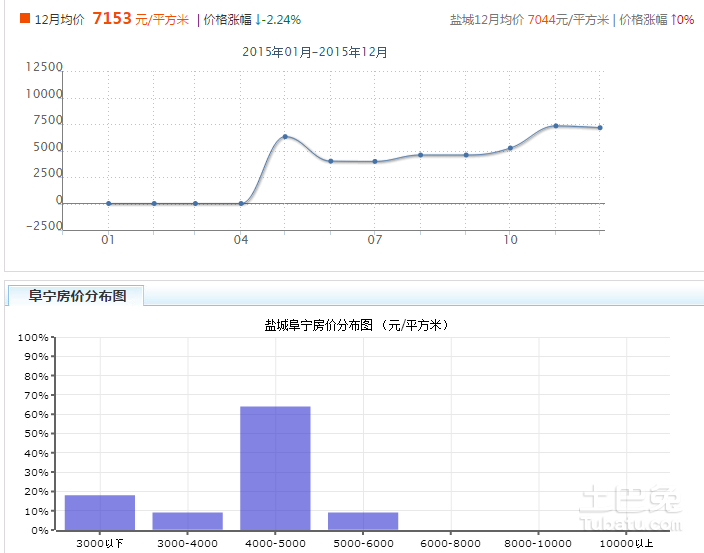 阜寧房價動態(tài)，最新消息、市場走勢與未來展望