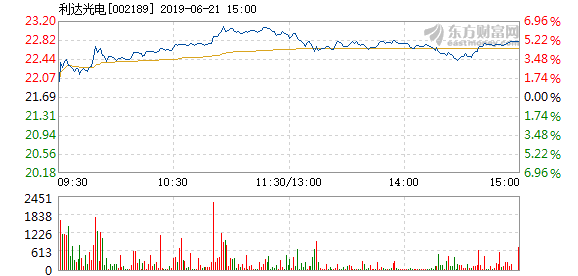 利達光電引領(lǐng)行業(yè)變革，塑造未來視界新篇章