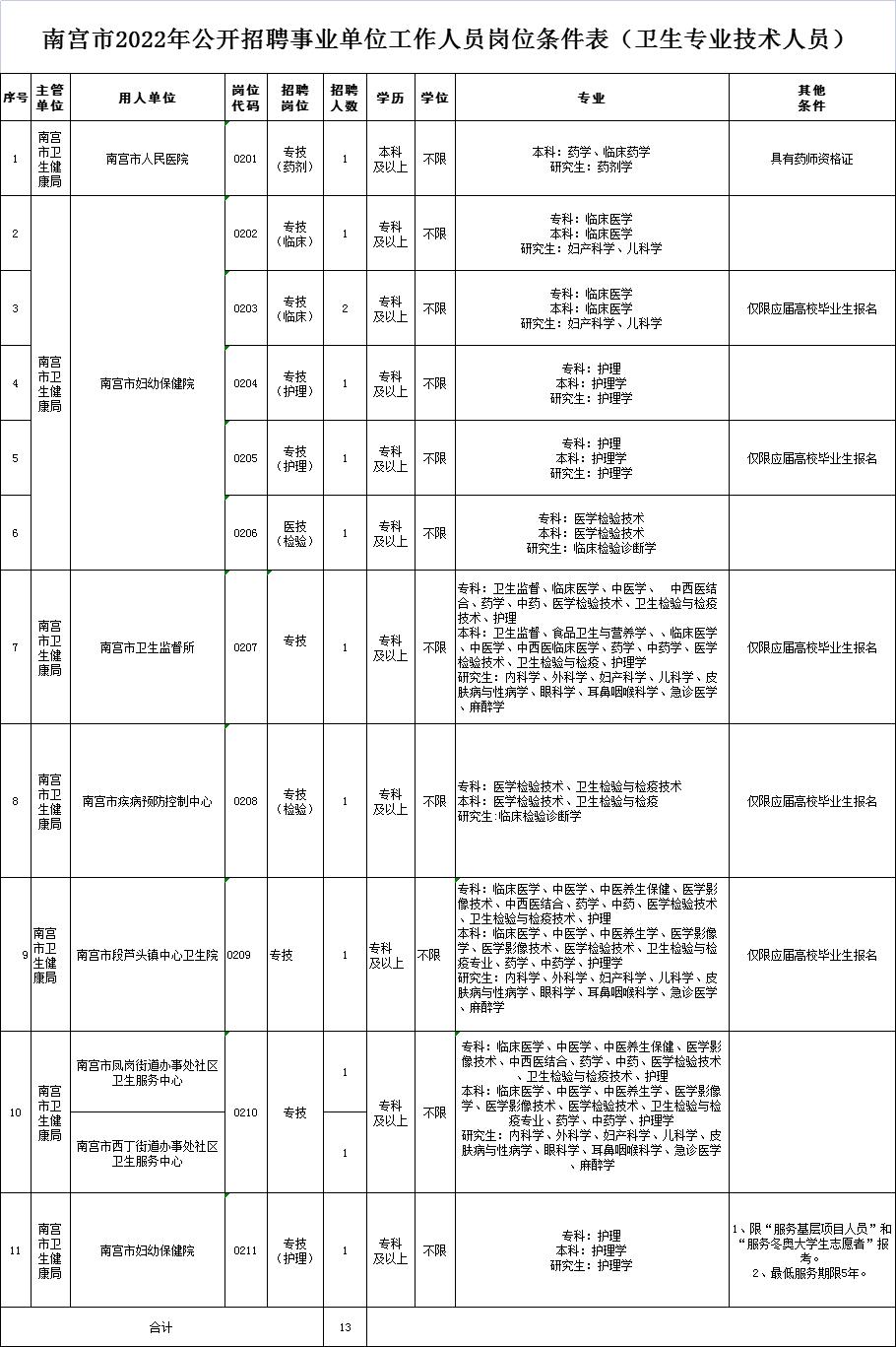 南宮工廠招聘啟事，探尋未來工業(yè)精英，加入我們的精英團(tuán)隊！