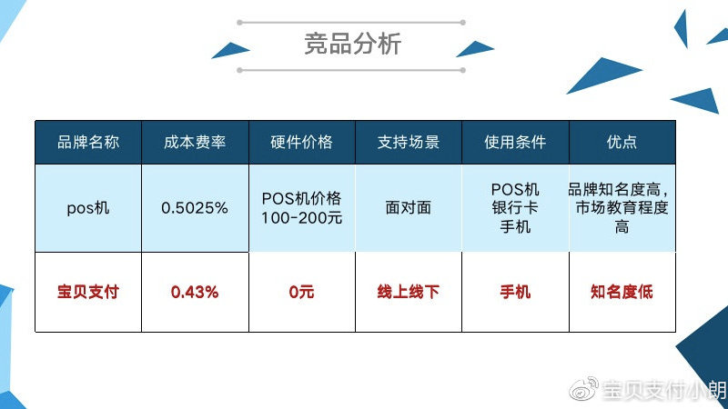 盒子支付費(fèi)率最新動態(tài)揭秘，支付成本變化及影響深度解析