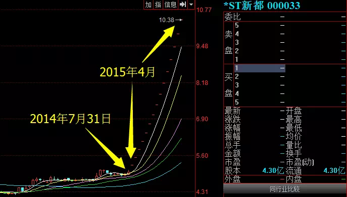 ST新都最新動態(tài)全面解讀