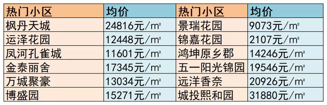 寶坻房價最新動態(tài)，市場走勢分析與購房指南