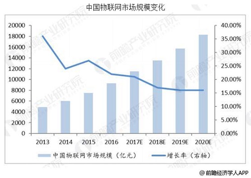 物聯(lián)網(wǎng)行業(yè)發(fā)展信息深度解析報告，最新動態(tài)與市場洞察