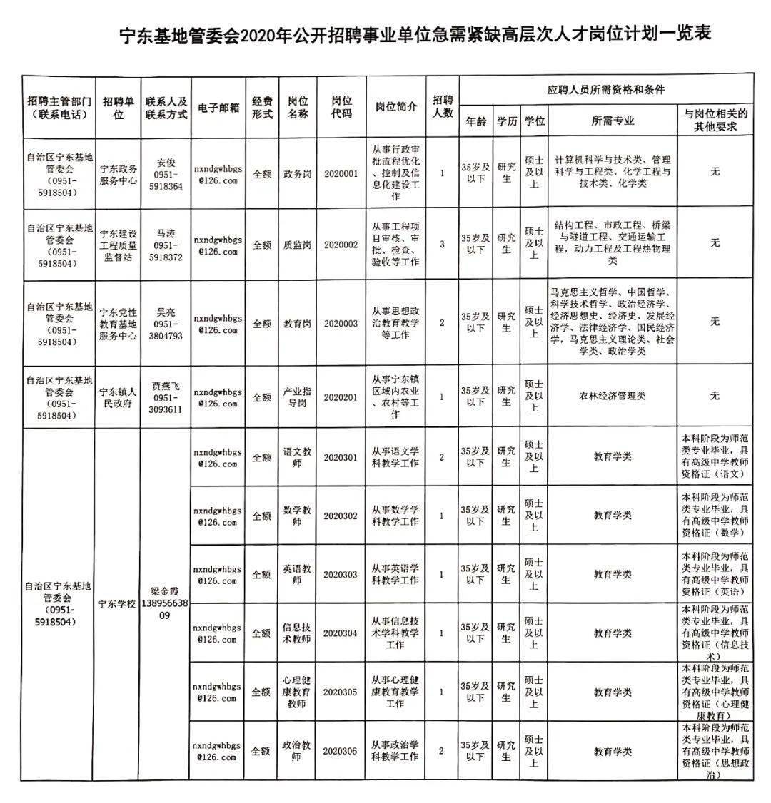 寧夏化工招聘信息及行業(yè)趨勢探討