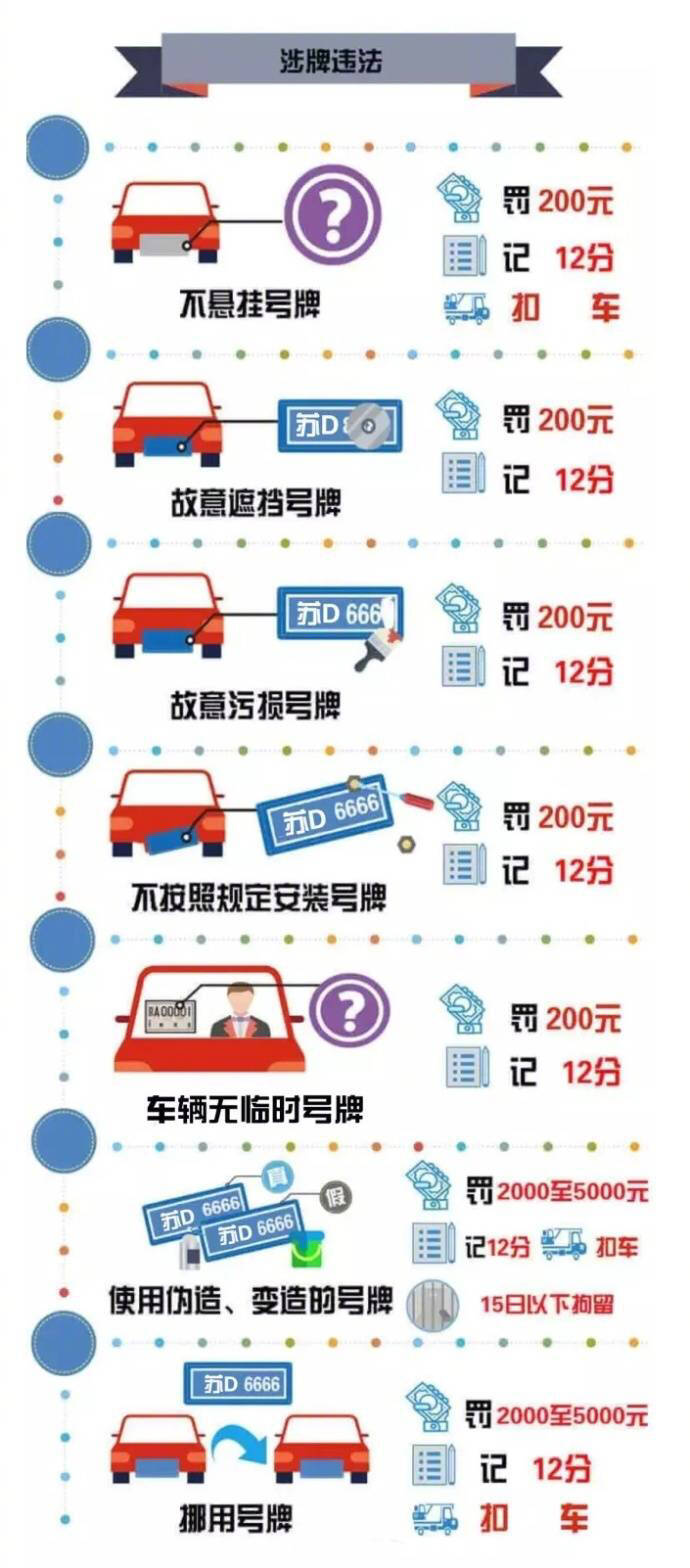 交通新規(guī)扣分罰款標準出爐，新變化及其影響解析