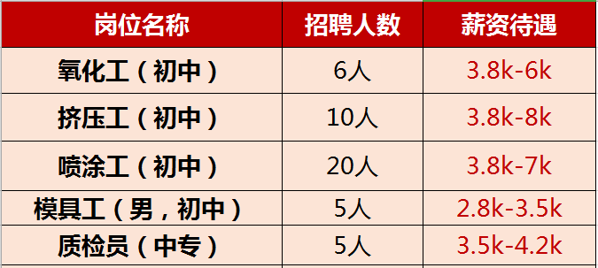 石蓋塘最新招聘啟事，職業(yè)發(fā)展與機(jī)遇展望