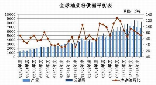 國內(nèi)油菜籽價(jià)格最新動態(tài)解析