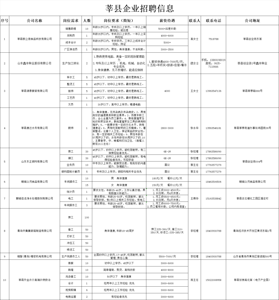 莘縣會計招聘信息揭秘，職業(yè)機遇與發(fā)展前景探索