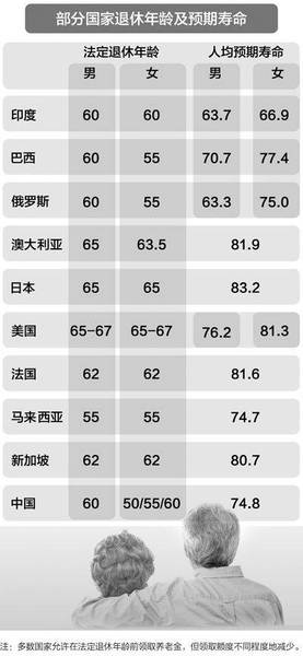 社會變革下的政策調(diào)整，退休年齡最新規(guī)定2015及其影響