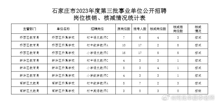 左各莊最新招工信息及其社會影響分析