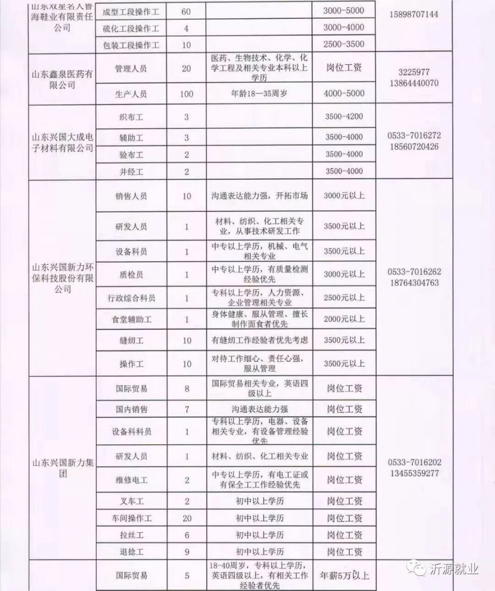 鄧州最新招聘信息大全，求職者的福音