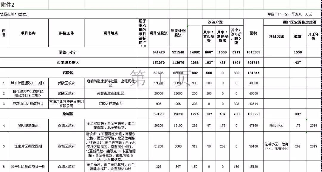 常德棚改名單最新公布，城市更新進(jìn)程加速