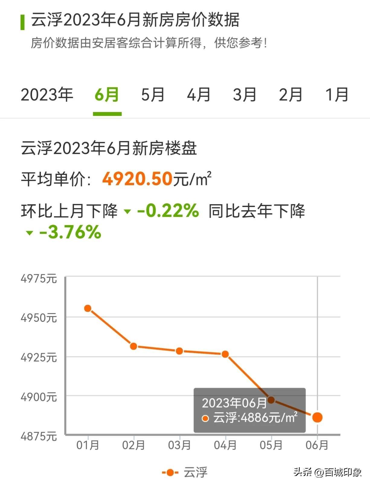 羅定市房?jī)r(jià)動(dòng)態(tài)解析，最新趨勢(shì)與市場(chǎng)分析