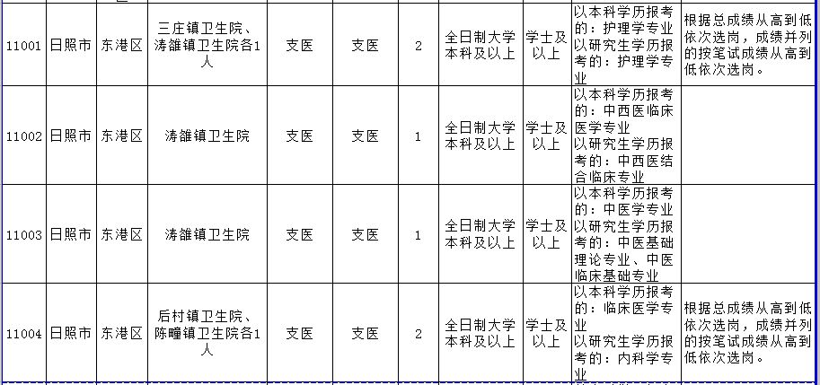 丹東東港最新個(gè)人招聘動(dòng)態(tài)及求職指南