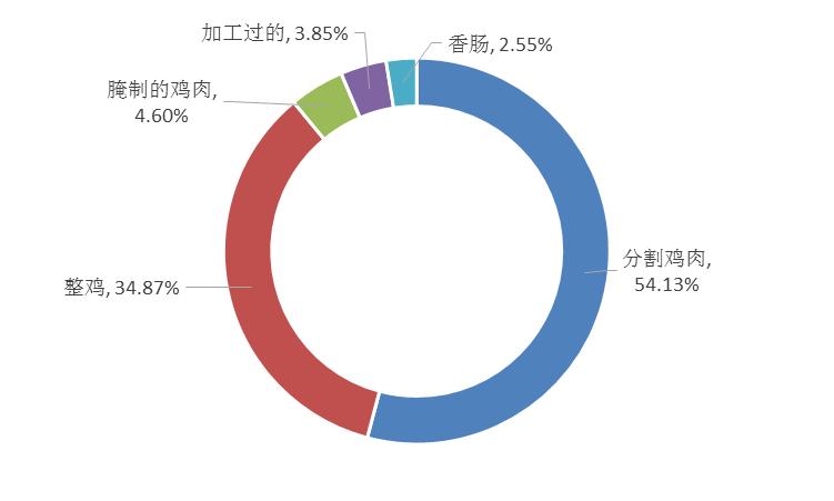 全球雞肉出口最新動(dòng)態(tài)，趨勢(shì)分析與影響探討