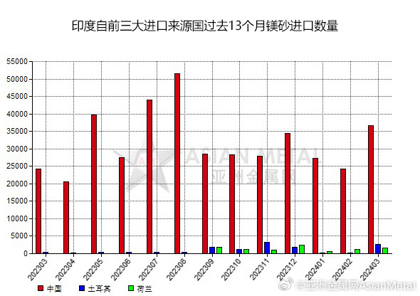 全球貿(mào)易格局下的印度進(jìn)口最新動(dòng)態(tài)與趨勢分析