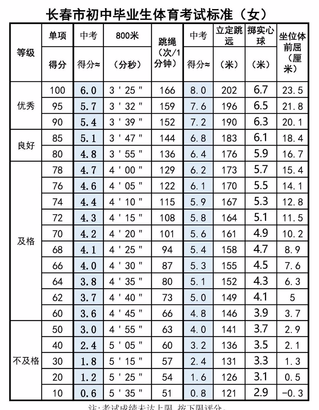 最新NRS2002評分表及其應(yīng)用概覽