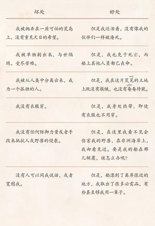 魯濱遜漂流記，荒島生存的史詩(shī)與數(shù)字時(shí)代的閱讀探索