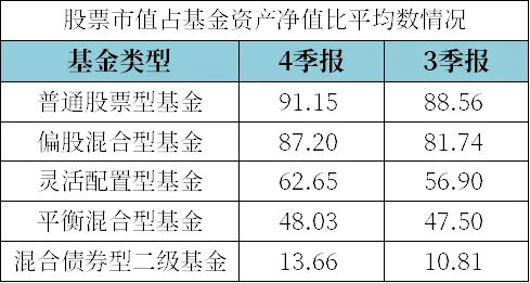 最新基金倉位分析展望報告揭秘，洞悉市場趨勢與策略調(diào)整之道