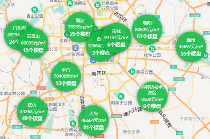 順義房價(jià)最新動態(tài)，2022年市場走勢及購房指南