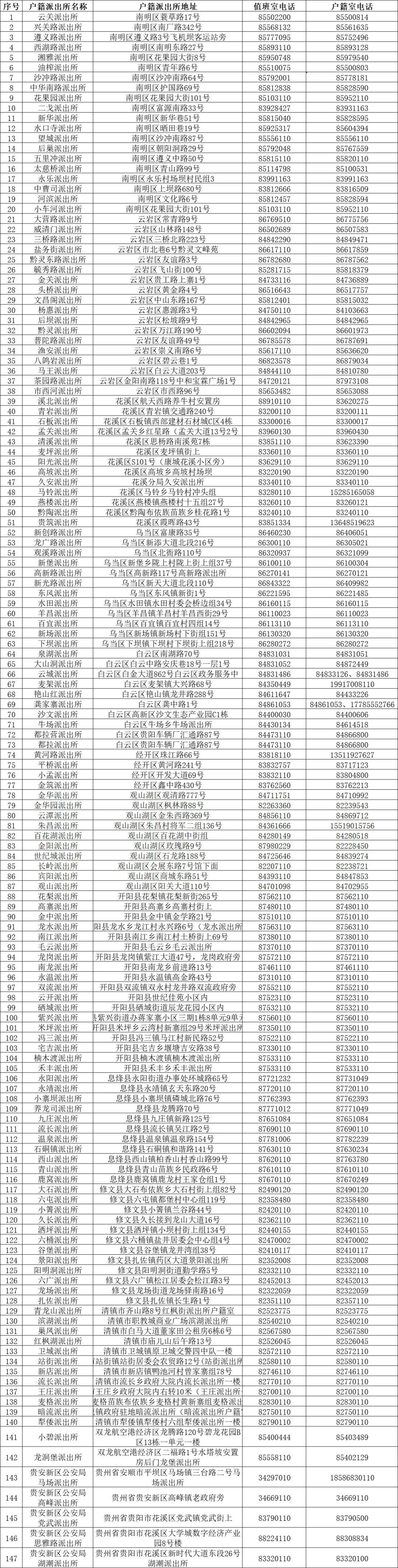 派出所戶籍在線咨詢，便捷高效的服務(wù)新模式