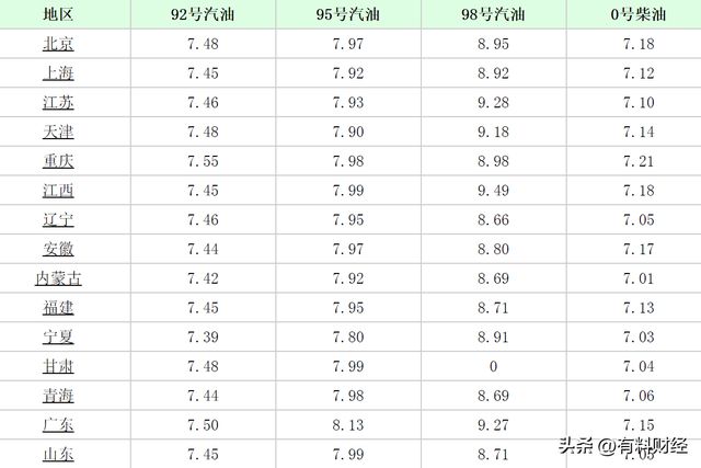 廣東汽油最新價(jià)格動(dòng)態(tài)解析