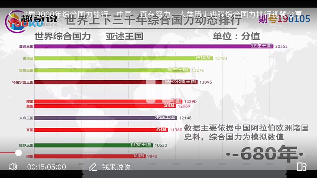 中印最新綜合國力對比分析報(bào)告