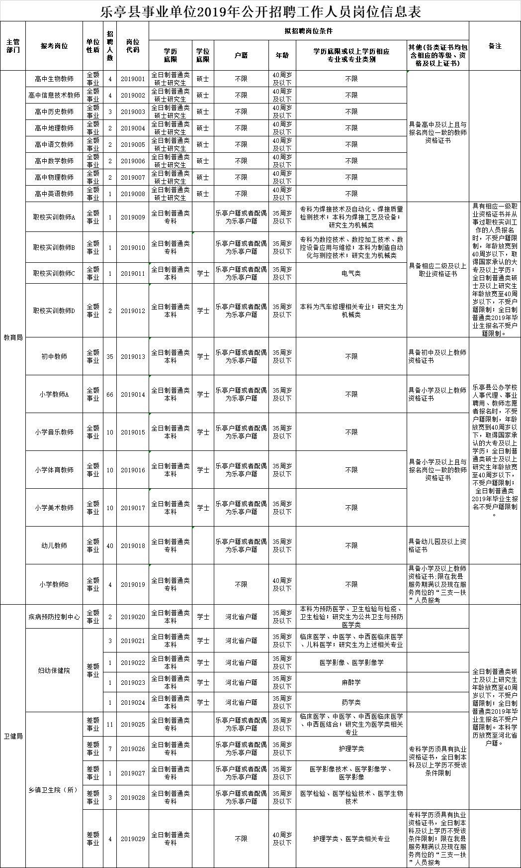 涿州企業(yè)招聘啟幕，人才匯聚共創(chuàng)輝煌未來