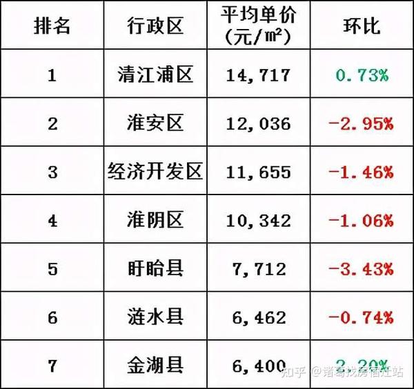 淮陰區(qū)房價動態(tài)更新，趨勢、影響因素與未來展望