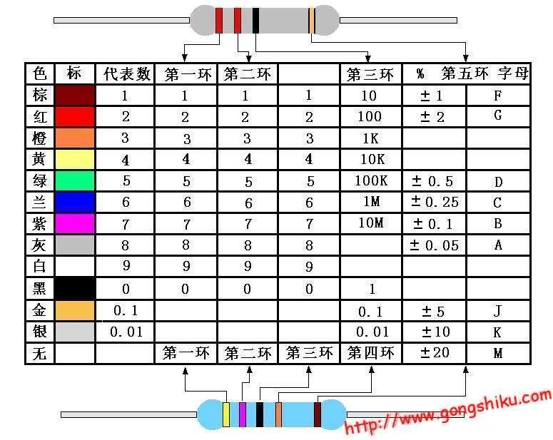 色環(huán)電阻計(jì)算器下載，實(shí)用工具助力電子工程