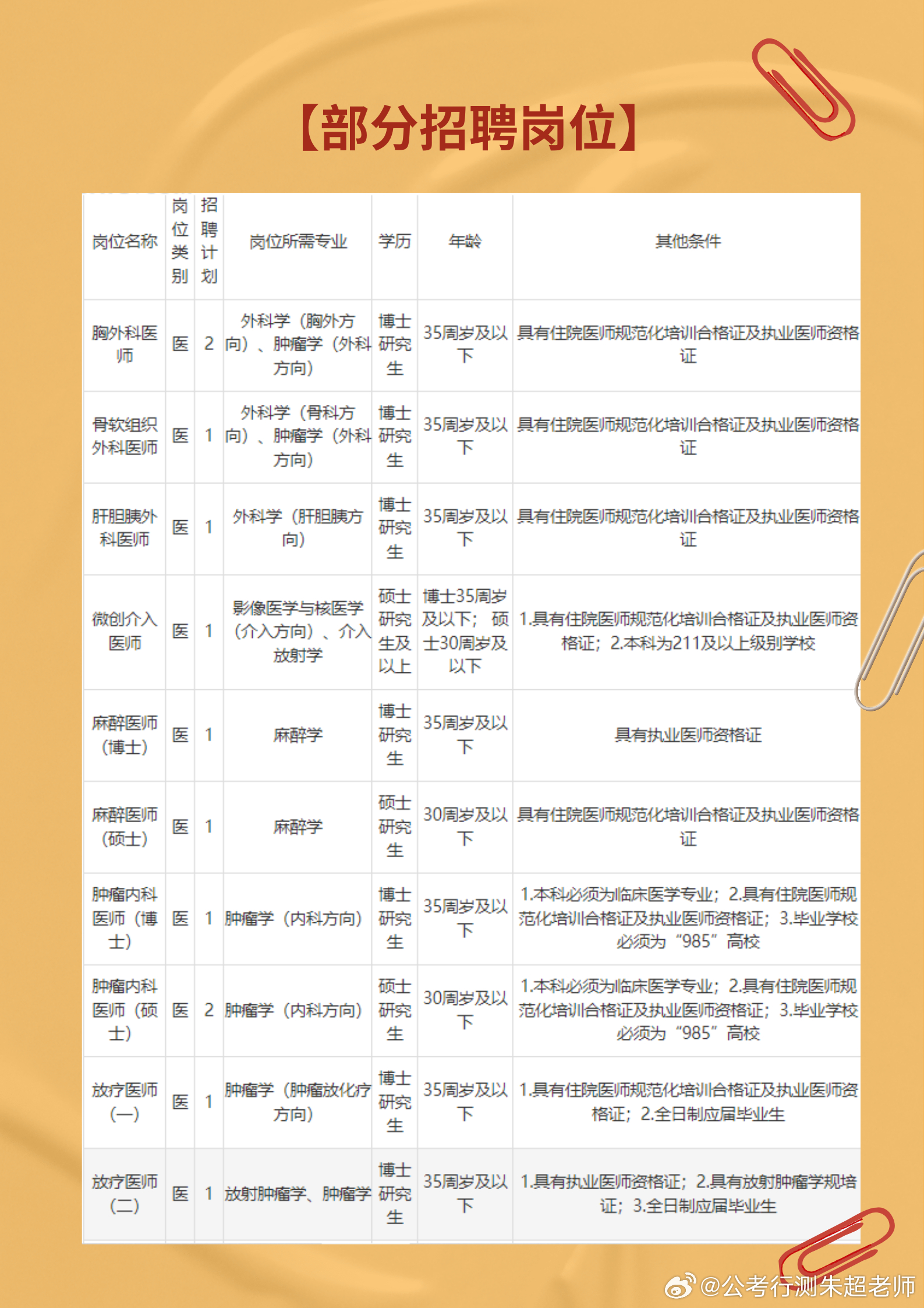 萍鄉(xiāng)護(hù)士最新招聘動態(tài)及相關(guān)信息解讀