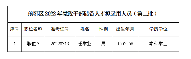 滁州市干部公示深化公開透明，助力地方治理現(xiàn)代化進(jìn)程