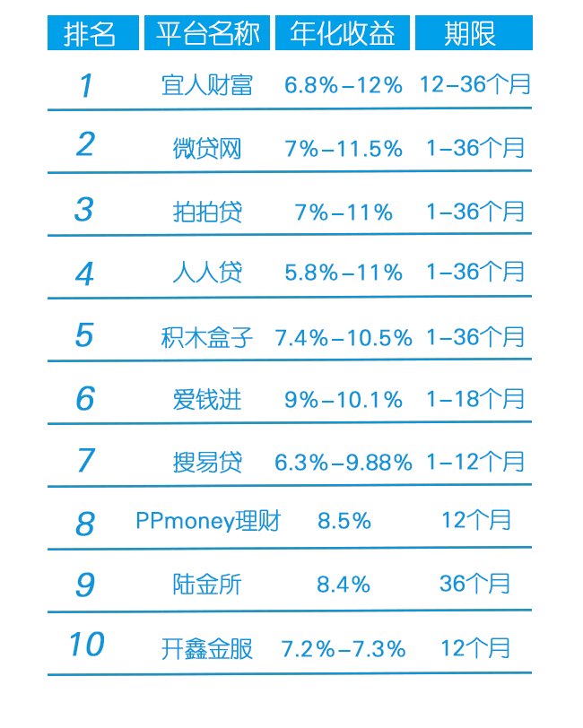 網(wǎng)貸在線收益率，理解、評(píng)估與風(fēng)險(xiǎn)控制策略