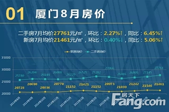 廈門最新房價走勢分析