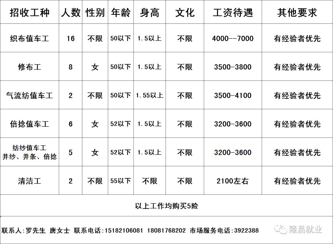 沾化女工招聘最新信息及職業(yè)前景展望