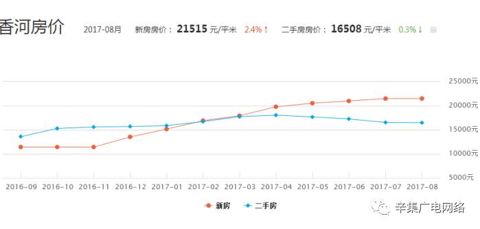 辛集房?jī)r(jià)走勢(shì)揭秘，最新消息、影響因素與未來(lái)展望