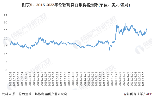 最新白銀價(jià)格動(dòng)態(tài)，市場(chǎng)走勢(shì)、影響因素與未來(lái)趨勢(shì)分析