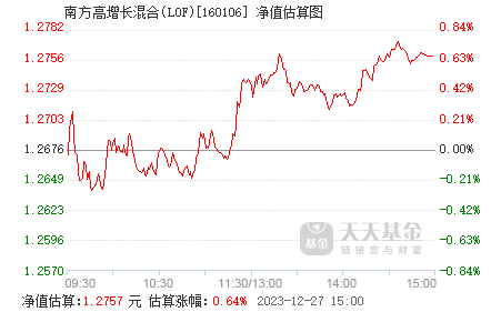 南方高增長基金最新凈值揭秘，未來展望與發(fā)展策略分析