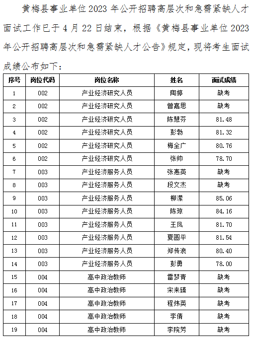 黃梅最新招聘信息總覽