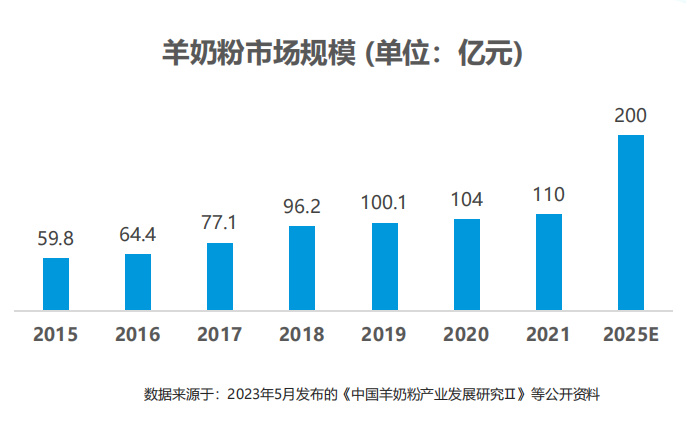 羊奶粉事件曝光凸顯質量監(jiān)管與消費者權益保護的重要性