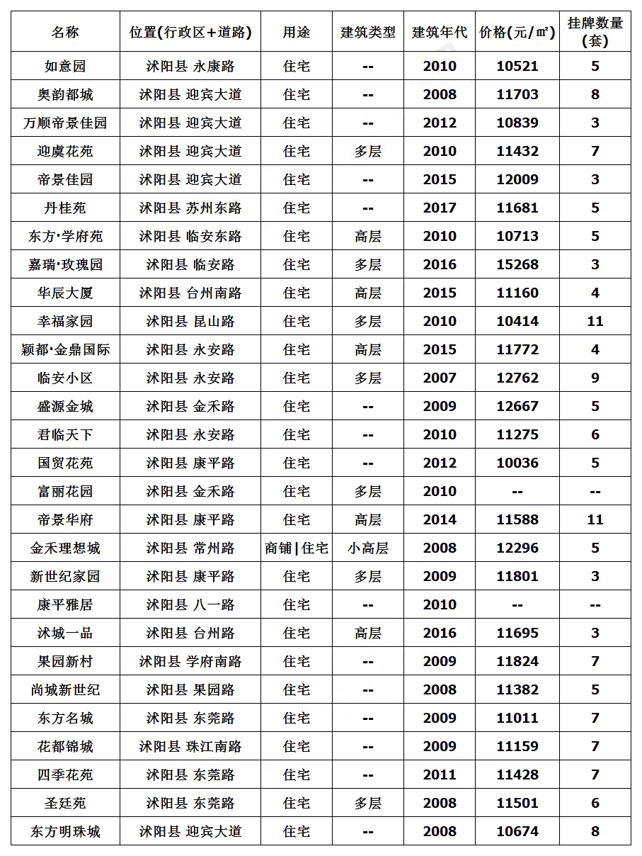 沭陽房價最新動態(tài)，市場走勢分析與購房指南