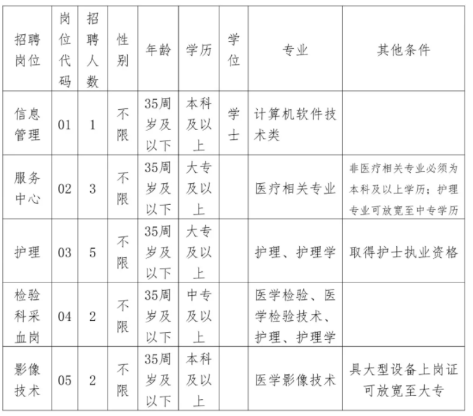 上杭兼職崗位火熱招募，最新招聘公告發(fā)布！