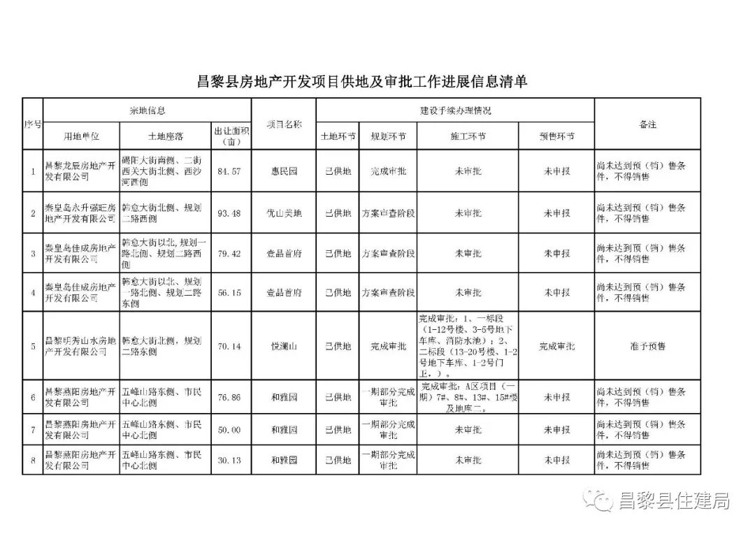 昌黎房?jī)r(jià)最新動(dòng)態(tài)，市場(chǎng)走勢(shì)分析與購房指南