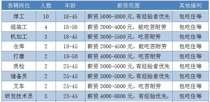 尋找貼膜高手，共創(chuàng)行業(yè)未來——最新貼膜招聘啟事