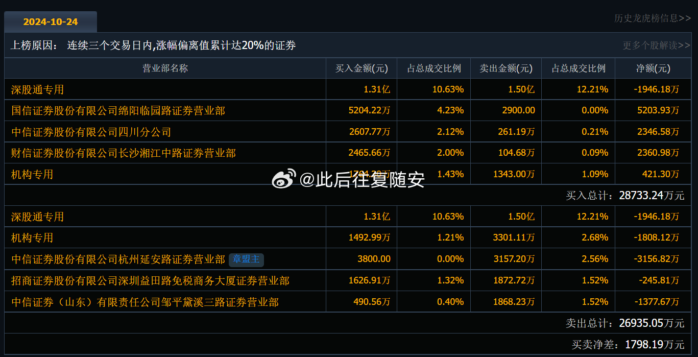 全面解析，最新消息揭秘關(guān)于600421的最新動態(tài)