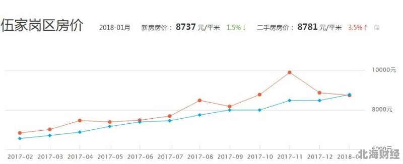 宜昌伍家崗最新房價(jià)動態(tài)及分析