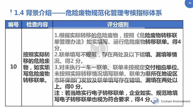 最新危險廢物管理辦法，構(gòu)建更安全的處理與管理體系