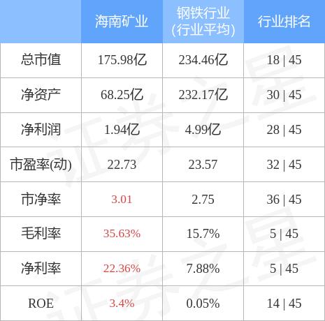 海南礦業(yè)股票最新消息深度解讀與分析