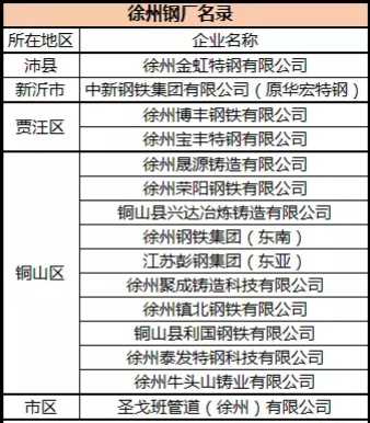 徐州新沂鋼廠最新動態(tài)深度剖析